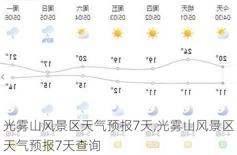 光雾山风景区天气预报7天,光雾山风景区天气预报7天查询