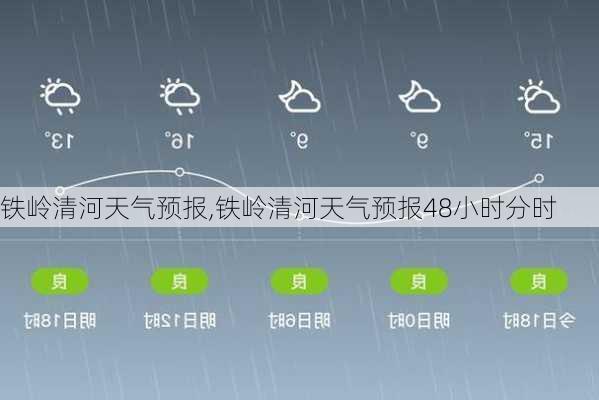 铁岭清河天气预报,铁岭清河天气预报48小时分时