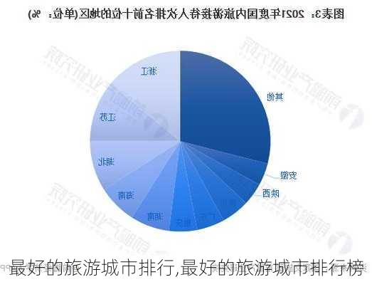 最好的旅游城市排行,最好的旅游城市排行榜