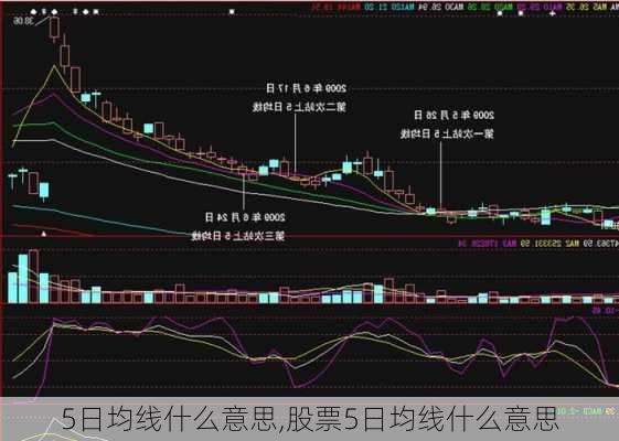 5日均线什么意思,股票5日均线什么意思