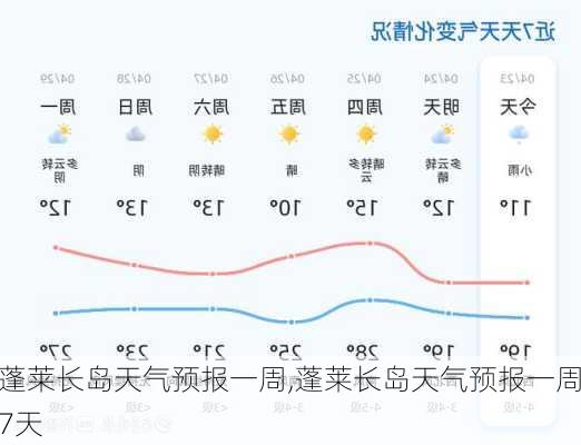 蓬莱长岛天气预报一周,蓬莱长岛天气预报一周7天