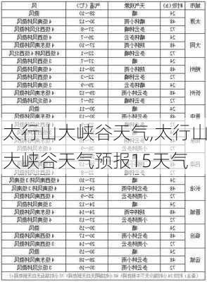 太行山大峡谷天气,太行山大峡谷天气预报15天气