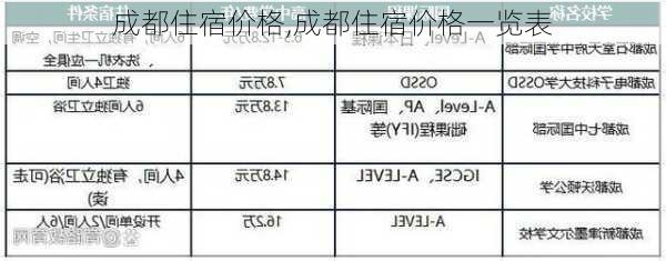 成都住宿价格,成都住宿价格一览表