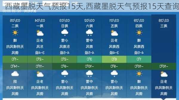 西藏墨脱天气预报15天,西藏墨脱天气预报15天查询