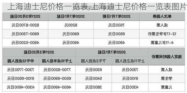 上海迪士尼价格一览表,上海迪士尼价格一览表图片