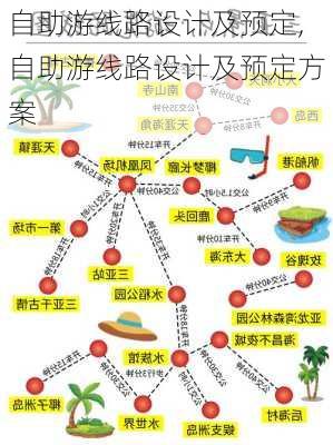 自助游线路设计及预定,自助游线路设计及预定方案