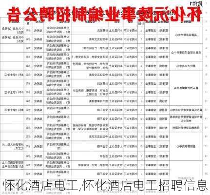 怀化酒店电工,怀化酒店电工招聘信息