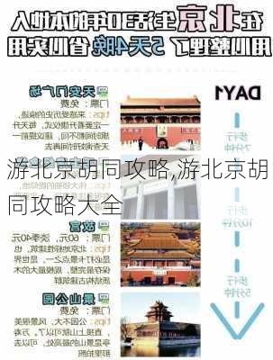 游北京胡同攻略,游北京胡同攻略大全