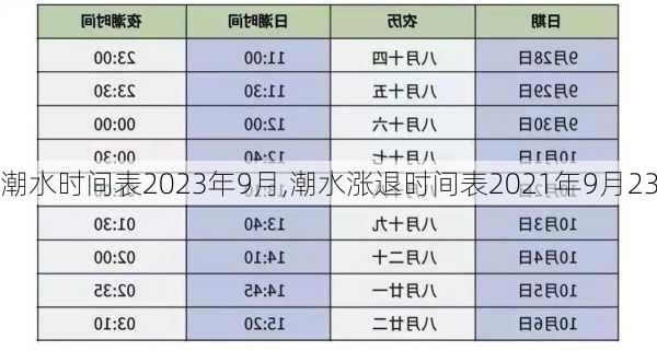 潮水时间表2023年9月,潮水涨退时间表2021年9月23