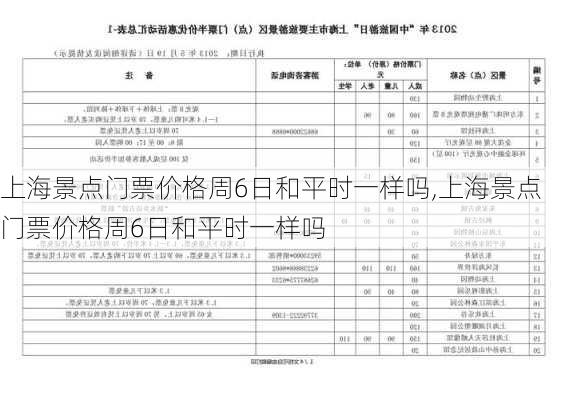 上海景点门票价格周6日和平时一样吗,上海景点门票价格周6日和平时一样吗