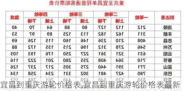 宜昌到重庆游轮价格表,宜昌到重庆游轮价格表最新