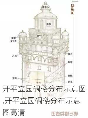 开平立园碉楼分布示意图,开平立园碉楼分布示意图高清