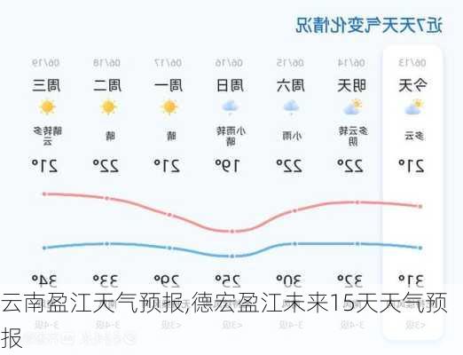 云南盈江天气预报,德宏盈江未来15天天气预报