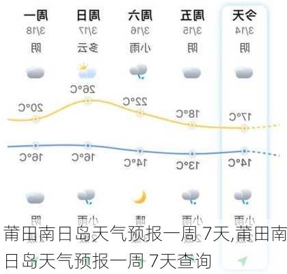 莆田南日岛天气预报一周 7天,莆田南日岛天气预报一周 7天查询