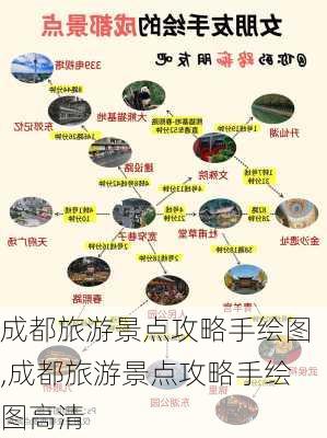 成都旅游景点攻略手绘图,成都旅游景点攻略手绘图高清