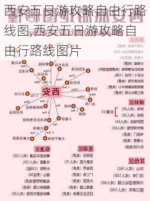 西安五日游攻略自由行路线图,西安五日游攻略自由行路线图片