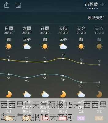 西西里岛天气预报15天,西西里岛天气预报15天查询