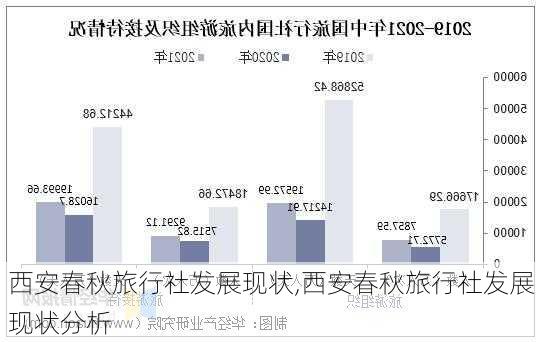 西安春秋旅行社发展现状,西安春秋旅行社发展现状分析