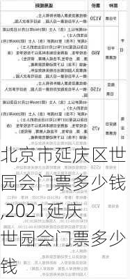 北京市延庆区世园会门票多少钱,2021延庆世园会门票多少钱