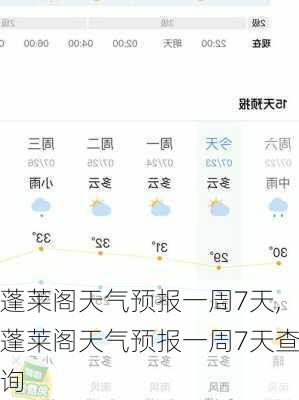 蓬莱阁天气预报一周7天,蓬莱阁天气预报一周7天查询