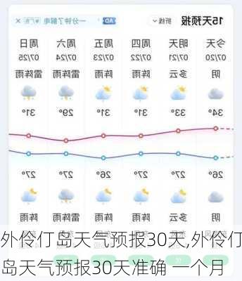 外伶仃岛天气预报30天,外伶仃岛天气预报30天准确 一个月