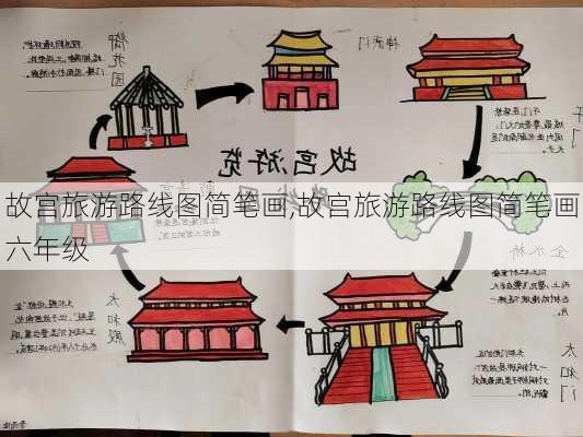 故宫旅游路线图简笔画,故宫旅游路线图简笔画六年级