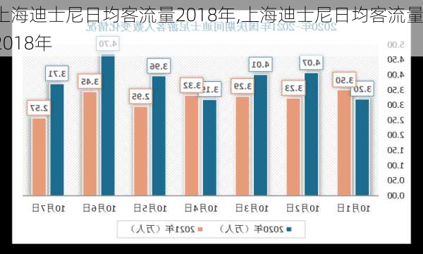 上海迪士尼日均客流量2018年,上海迪士尼日均客流量2018年