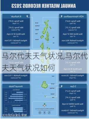 马尔代夫天气状况,马尔代夫天气状况如何