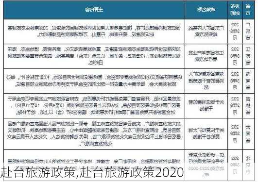 赴台旅游政策,赴台旅游政策2020