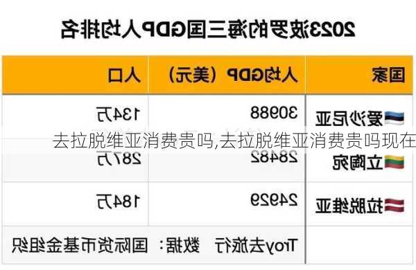 去拉脱维亚消费贵吗,去拉脱维亚消费贵吗现在
