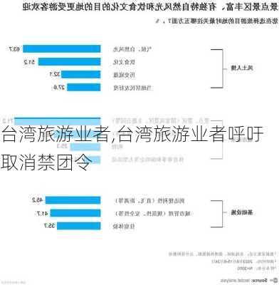 台湾旅游业者,台湾旅游业者呼吁取消禁团令