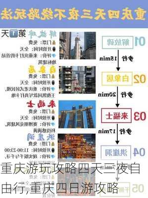 重庆游玩攻略四天三夜自由行,重庆四日游攻略