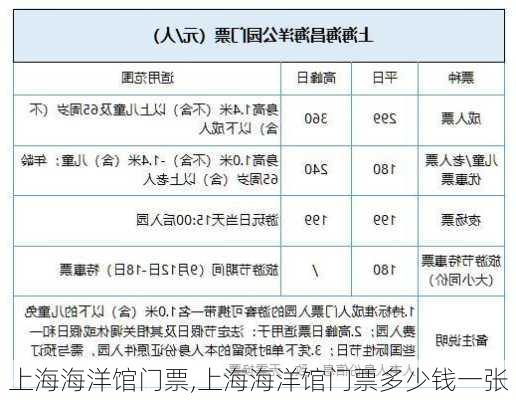 上海海洋馆门票,上海海洋馆门票多少钱一张